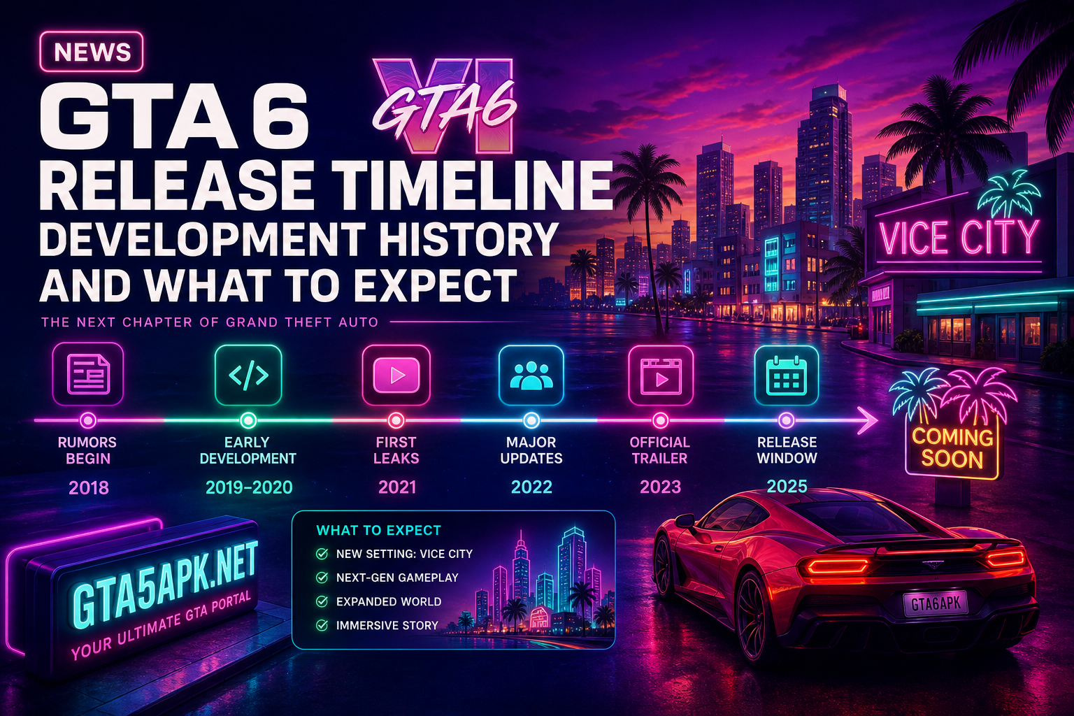 GTA 6 Release Timeline: Development History and What to Expect