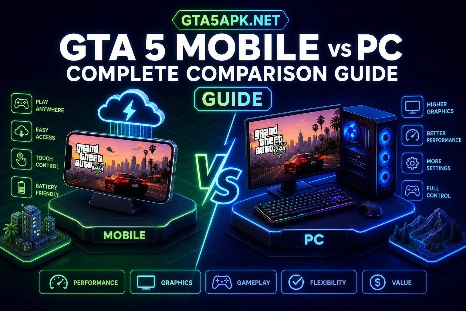 GTA 5 Mobile vs PC: Complete Comparison Guide